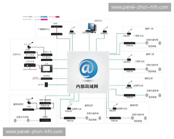 行业平台布局无压缩IP信号调度体系，强化多系统互联可靠性
