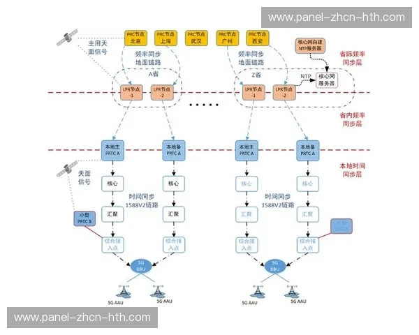 当前阶段下沉式分发架构得到强化 确保了偏远地区赛事的直播可及性